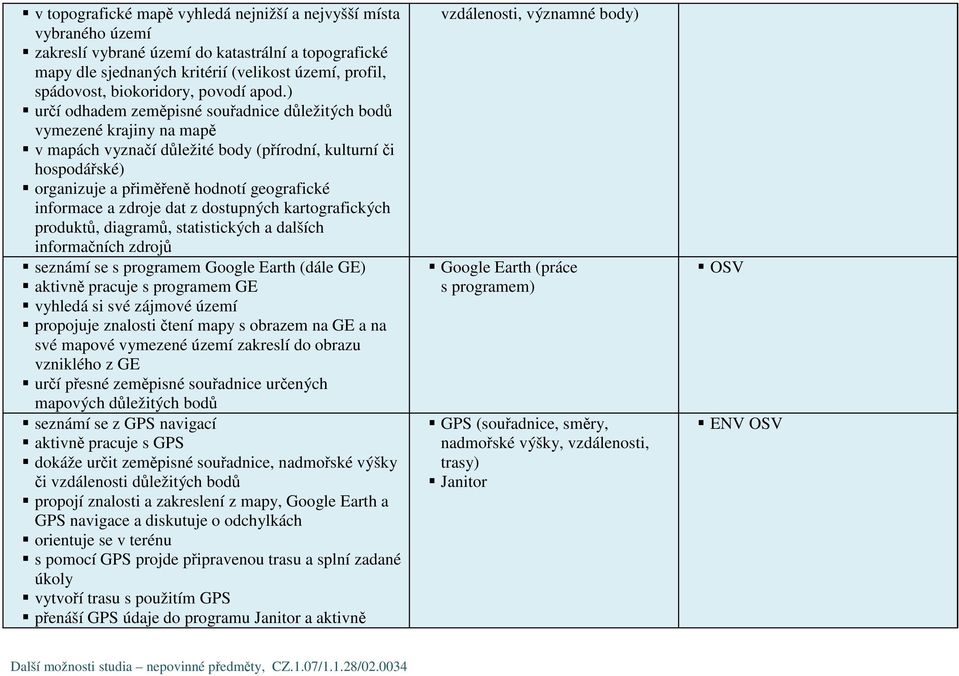 ) určí odhadem zeměpisné souřadnice důležitých bodů vymezené krajiny na mapě v mapách vyznačí důležité body (přírodní, kulturní či hospodářské) organizuje a přiměřeně hodnotí geografické informace a