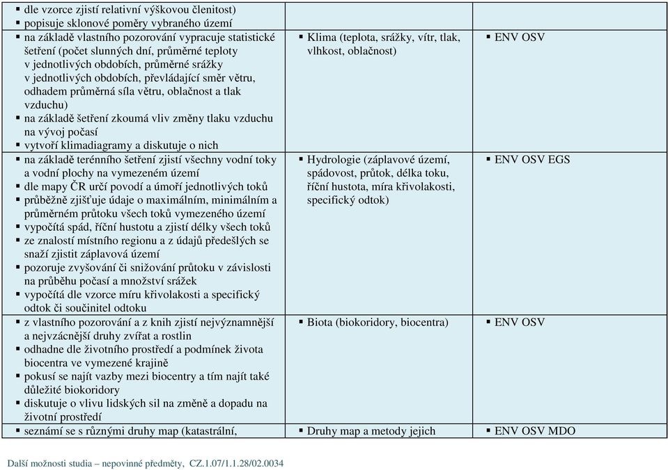 vývoj počasí vytvoří klimadiagramy a diskutuje o nich na základě terénního šetření zjistí všechny vodní toky a vodní plochy na vymezeném území dle mapy ČR určí povodí a úmoří jednotlivých toků