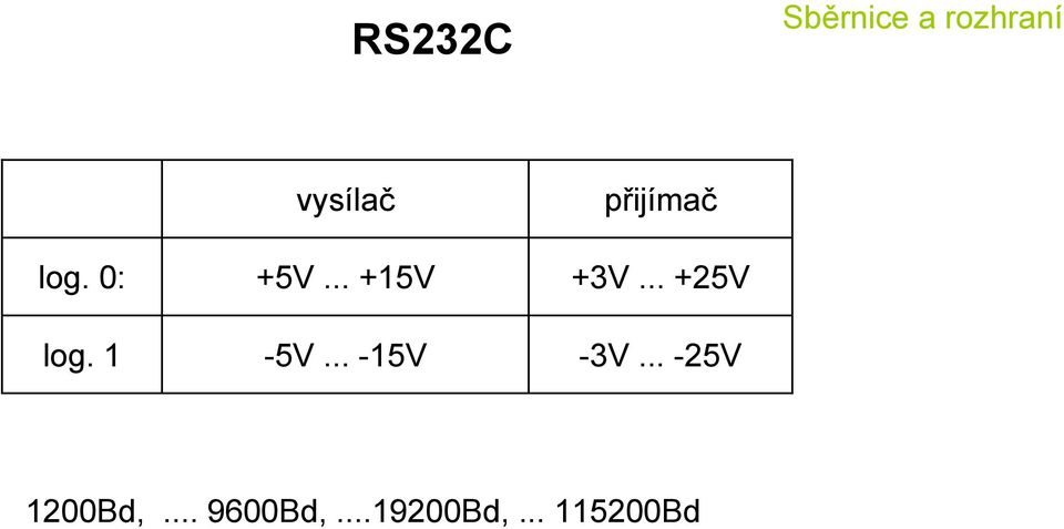 1-5V... -15V -3V... -25V 1200Bd,.