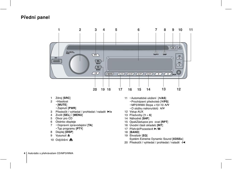 Automatické uložení [U/AS] Procházení předvoleb [u/ps] MP3/WMA Stopa +10/-10 U/u O složku nahoru/dolů U/u 12 Vstup AUX 13 Předvolby [1 6] 14 Náhodně [SHF] 15