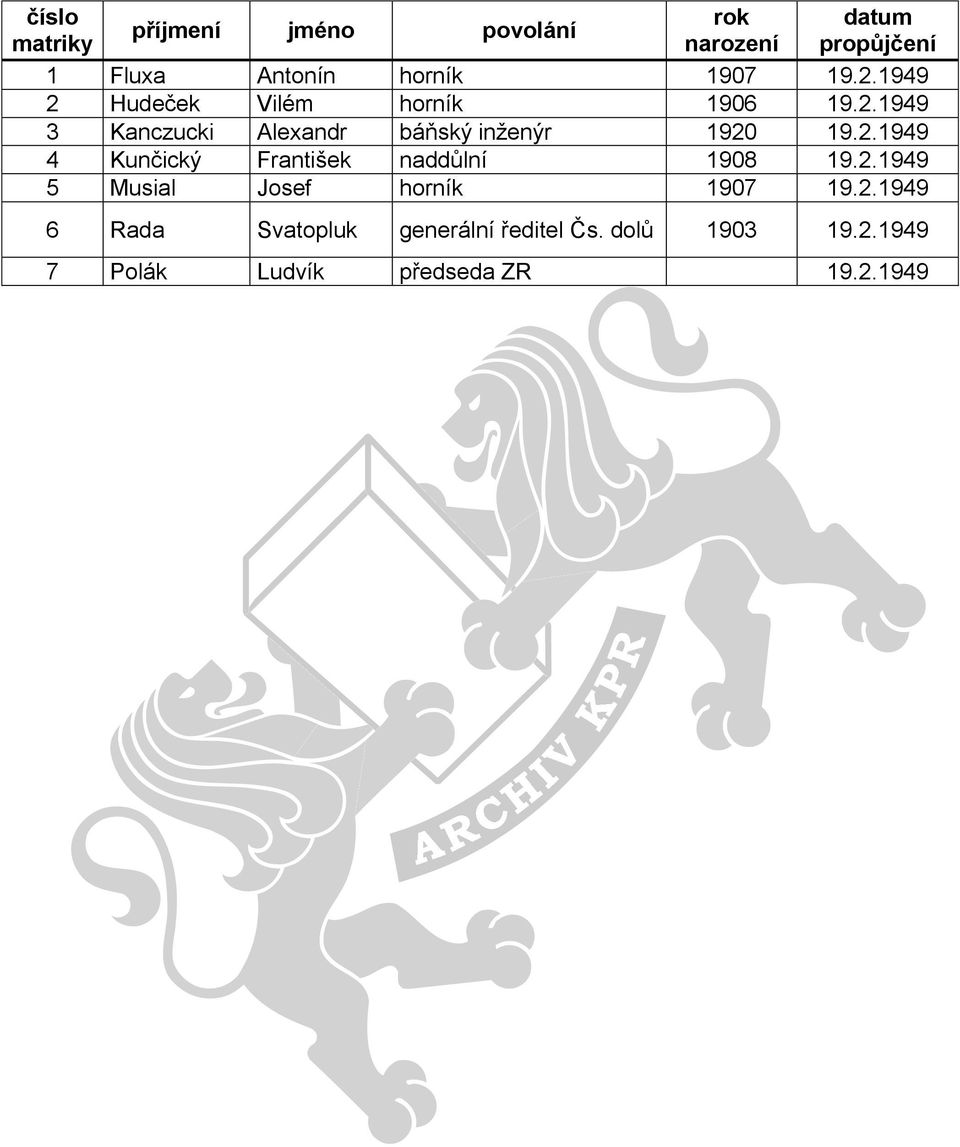 2.1949 4 Kunčický František naddůlní 1908 19.2.1949 5 Musial Josef horník 1907 19.2.1949 6 Rada Svatopluk generální ředitel Čs.