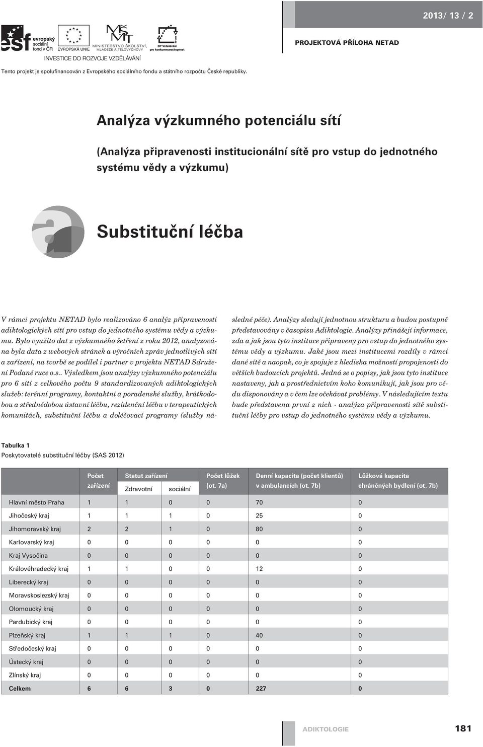 Bylo využito dat z výzkumného šetøení z roku 2012, analyzována byla data z webových stránek a výroèních zpráv jednotlivých sítí a zaøízení, na tvorbì se podílel i partner v projektu NETAD Sdružení