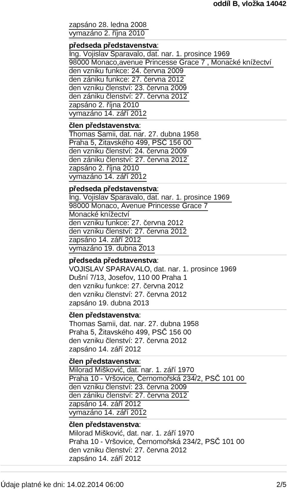 dubna 2013 Thomas Samii, dat. nar. 27. dubna 1958 Praha 5, Žitavského 499, PSČ 156 00 Milorad Mišković, dat. nar. 1. září 1970 Praha 10 - Vršovice, Černomořská 234/2, PSČ 101 00 Milorad Mišković, dat.