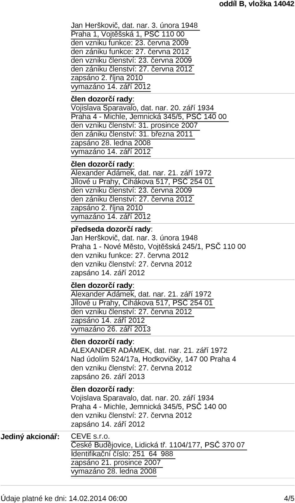září 2013 ALEXANDER ADÁMEK, dat. nar. 21. září 1972 Nad údolím 524/17a, Hodkovičky, 147 00 Praha 4 zapsáno 26. září 2013 Vojislava Sparavalo, dat. nar. 20. září 1934 CEVE s.r.o. České Budějovice, Lidická tř.