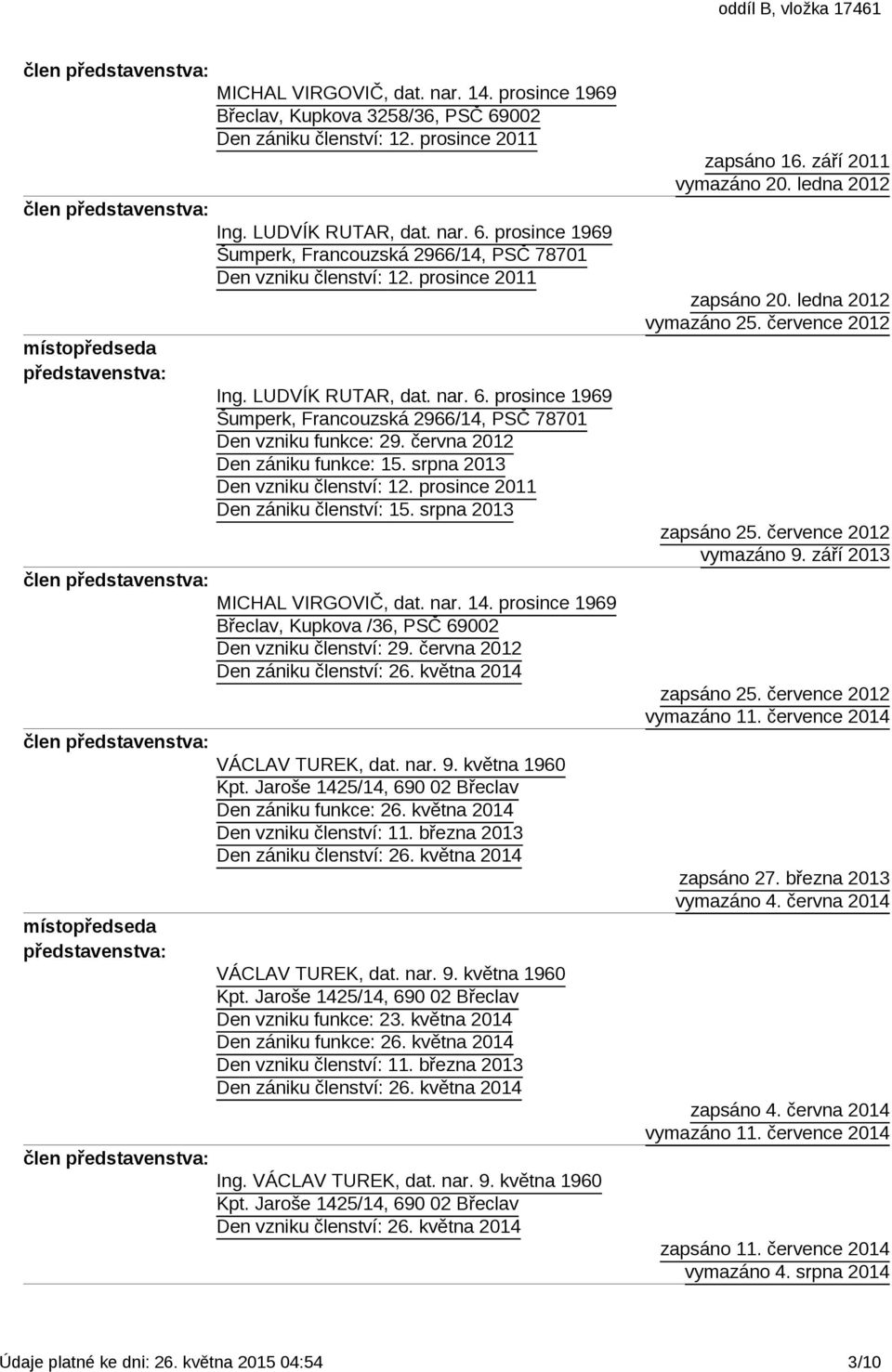 června 2012 Den zániku funkce: 15. srpna 2013 Den vzniku členství: 12. prosince 2011 Den zániku členství: 15. srpna 2013 MICHAL VIRGOVIČ, dat. nar. 14.