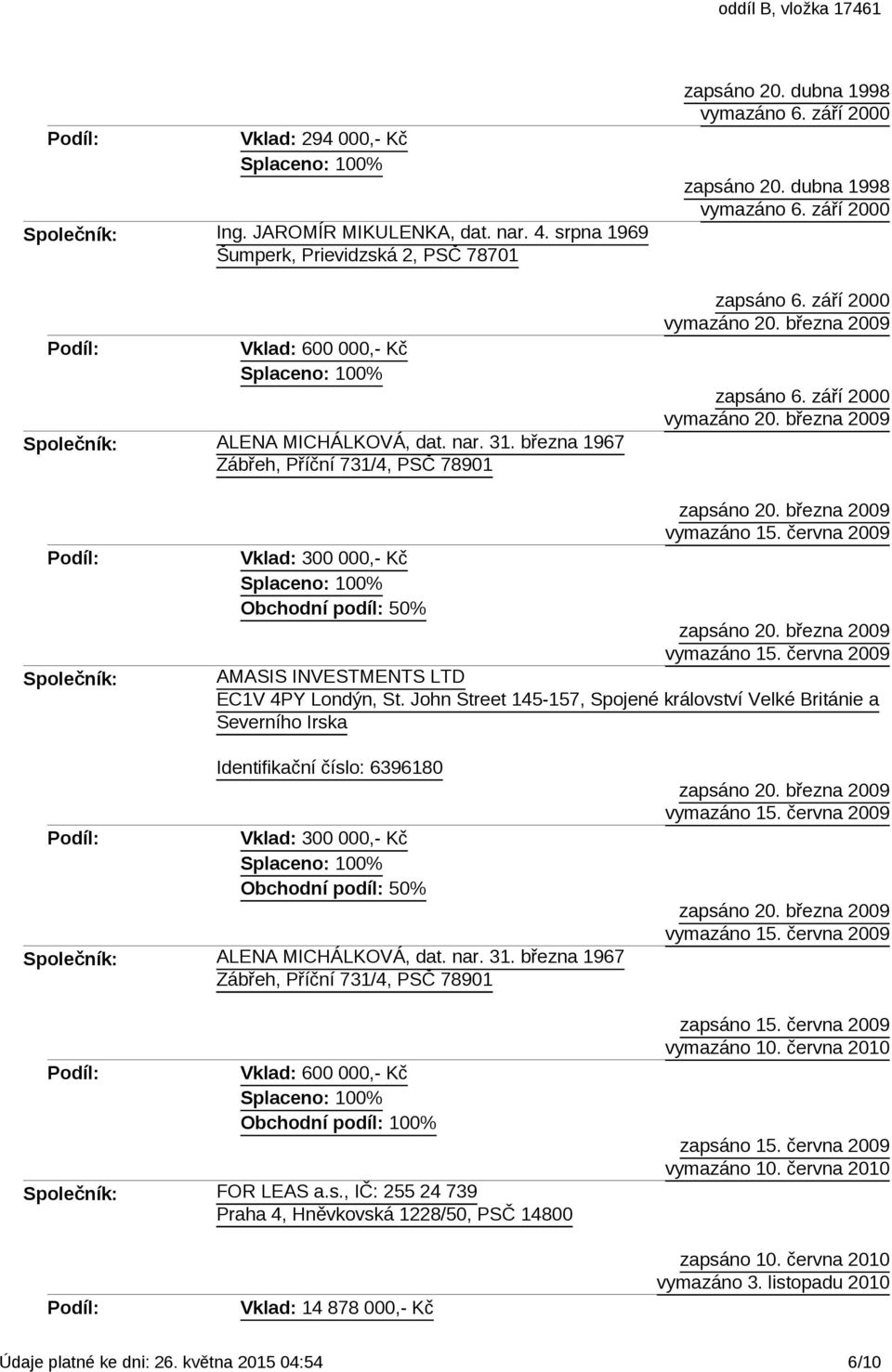 září 2000 vymazáno 20. března 2009 Společník: Vklad: 300 000,- Kč Obchodní podíl: 50% AMASIS INVESTMENTS LTD EC1V 4PY Londýn, St.