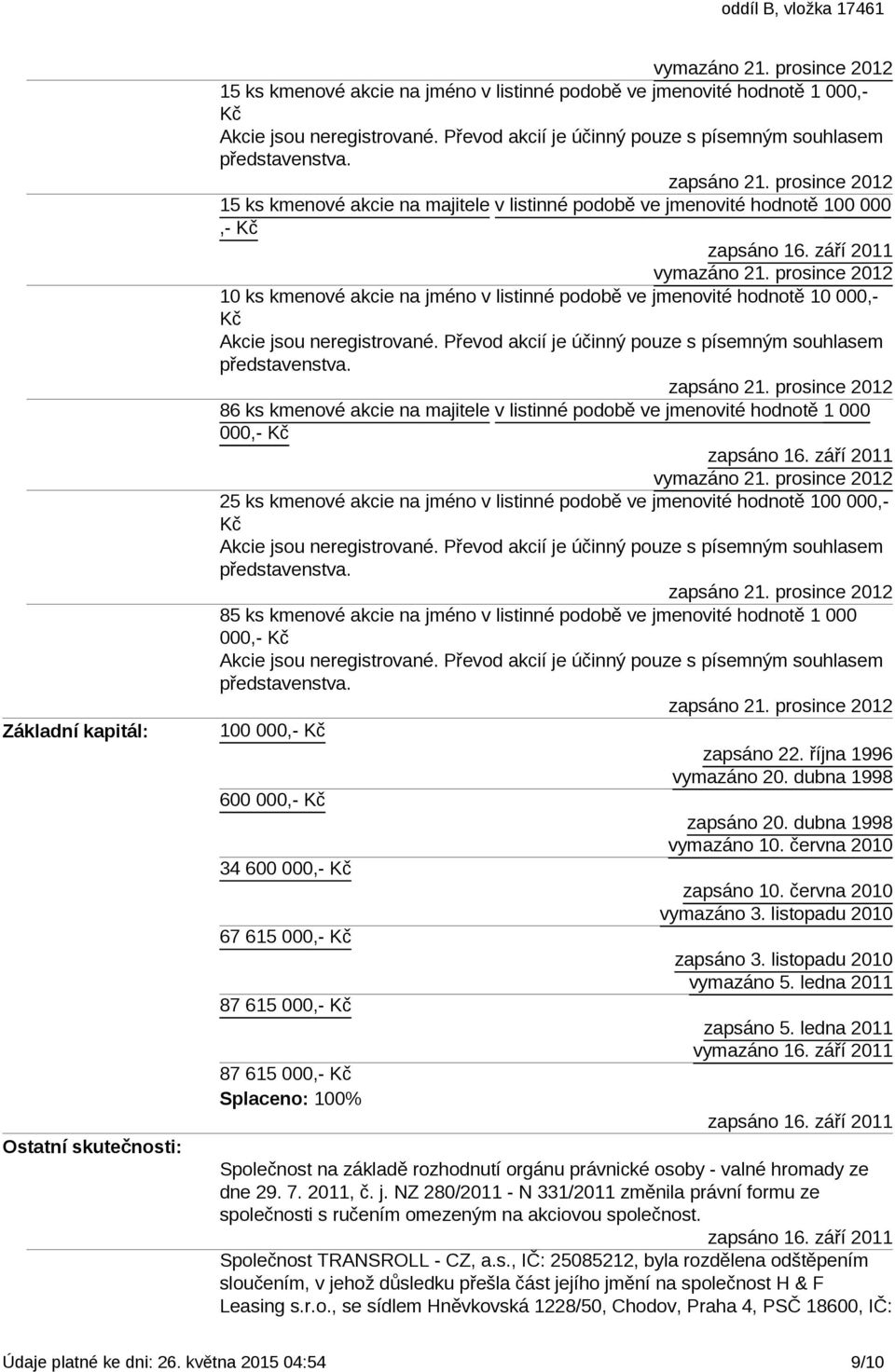 prosince 2012 10 ks kmenové akcie na jméno v listinné podobě ve jmenovité hodnotě 10 000,- Kč Akcie jsou neregistrované. Převod akcií je účinný pouze s písemným souhlasem představenstva. zapsáno 21.