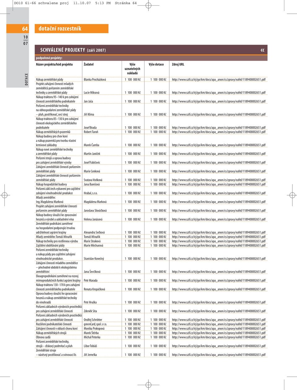 cz/irj/go/km/docs/apa_anon/cs/zpravy/eafrd/1189408002651.pdf Nákup traktoru 95 140 k pro zahájení činnosti zemědělského podnikatele Jan Jaša 1 0 000 Kč 1 0 000 Kč http://www.szif.