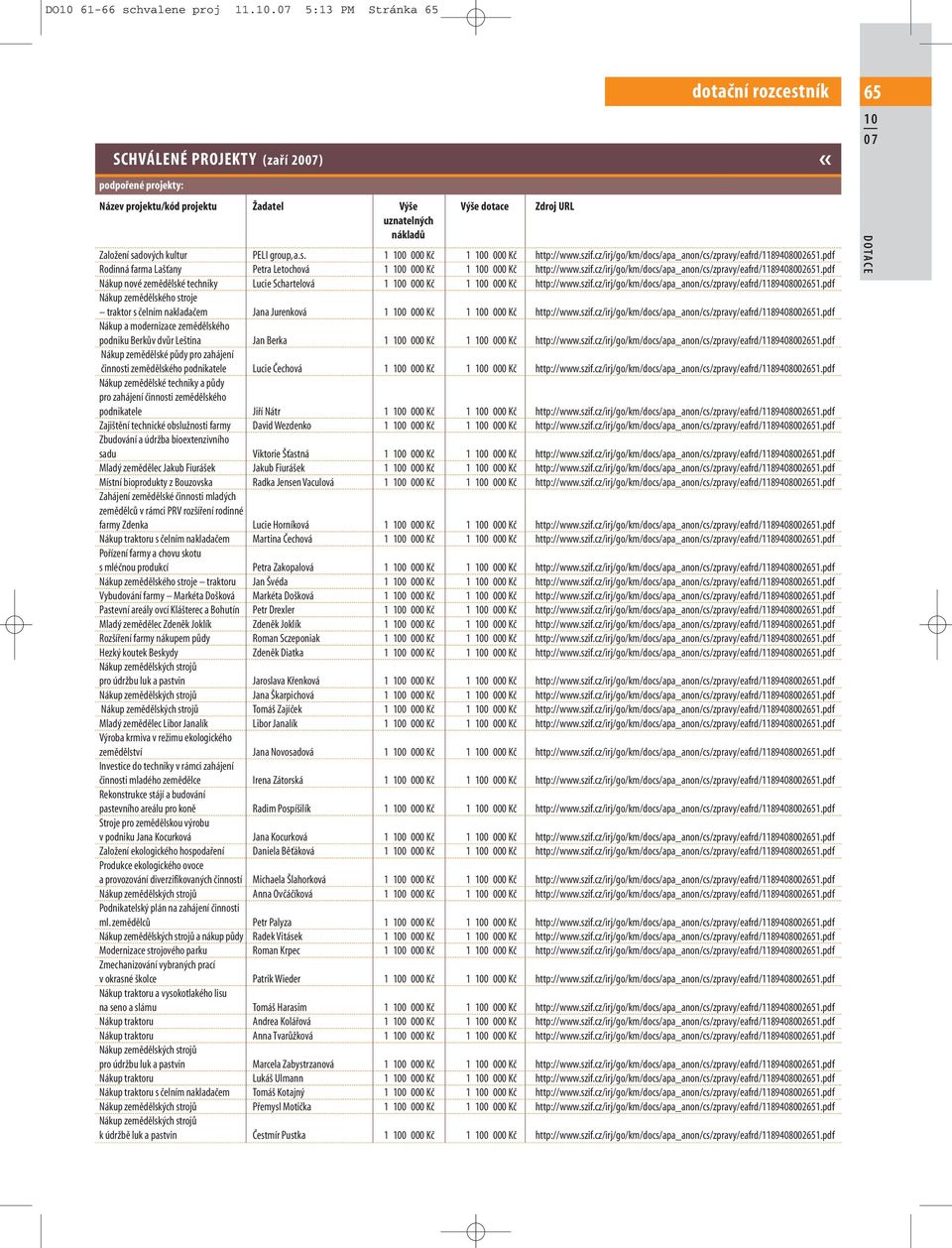 szif.cz/irj/go/km/docs/apa_anon/cs/zpravy/eafrd/1189408002651.pdf Nákup zemědělského stroje traktor s čelním nakladačem Jana Jurenková 1 0 000 Kč 1 0 000 Kč http://www.szif.cz/irj/go/km/docs/apa_anon/cs/zpravy/eafrd/1189408002651.pdf Nákup a modernizace zemědělského podniku Berkův dvůr Leština Jan Berka 1 0 000 Kč 1 0 000 Kč http://www.