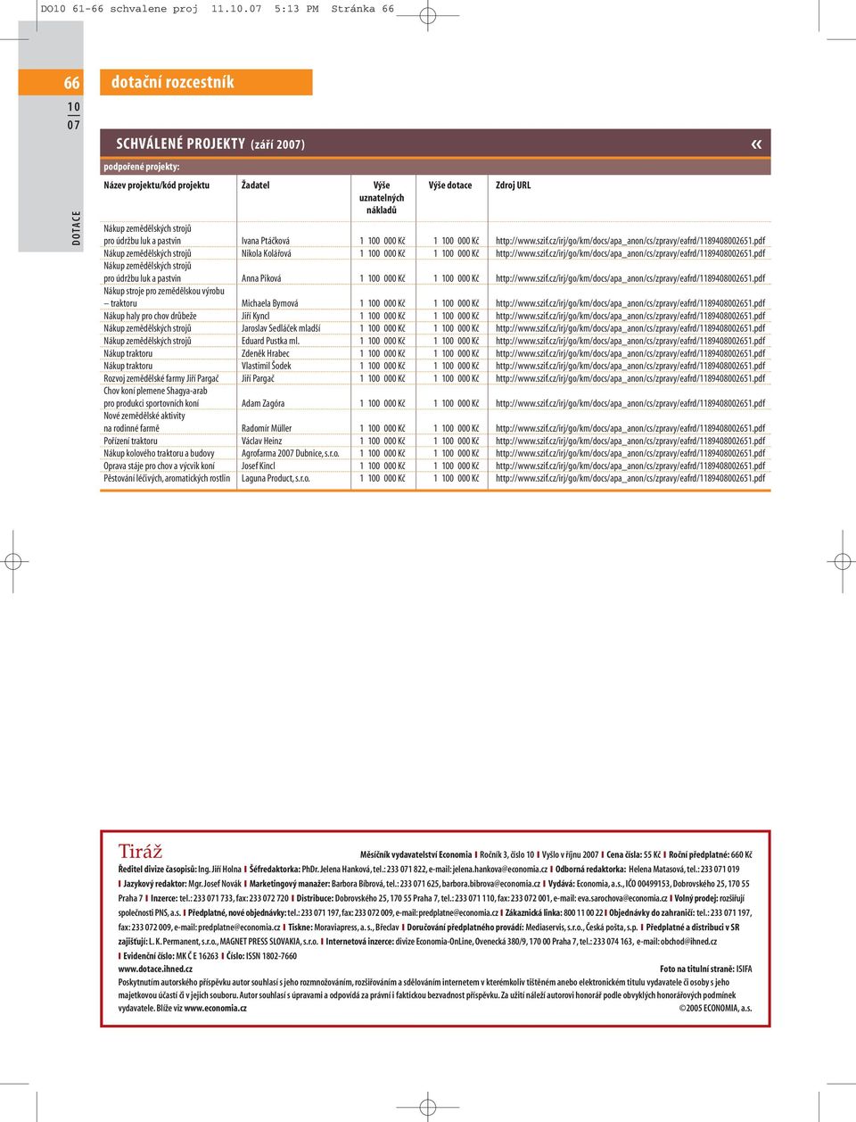 szif.cz/irj/go/km/docs/apa_anon/cs/zpravy/eafrd/1189408002651.pdf Nákup stroje pro zemědělskou výrobu traktoru Michaela Bymová 1 0 000 Kč 1 0 000 Kč http://www.szif.cz/irj/go/km/docs/apa_anon/cs/zpravy/eafrd/1189408002651.pdf Nákup haly pro chov drůbeže Jiří Kyncl 1 0 000 Kč 1 0 000 Kč http://www.