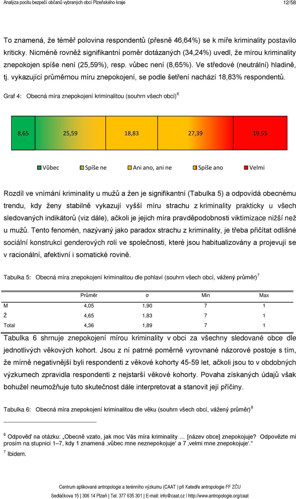vykazující průměrnou míru znepokojení, se podle šetření nachází 18,83% respondentů.