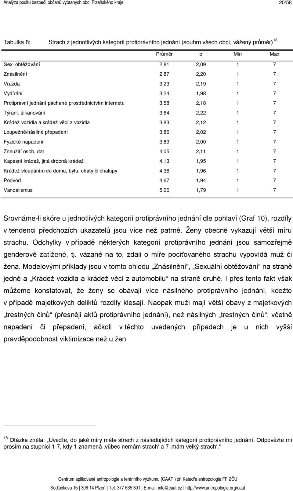 Krádež vozidla a krádež věcí z vozidla 3,83 2,12 1 7 Loupežné/násilné přepadení 3,86 2,02 1 7 Fyzické napadení 3,89 2,00 1 7 Zneužití osob.