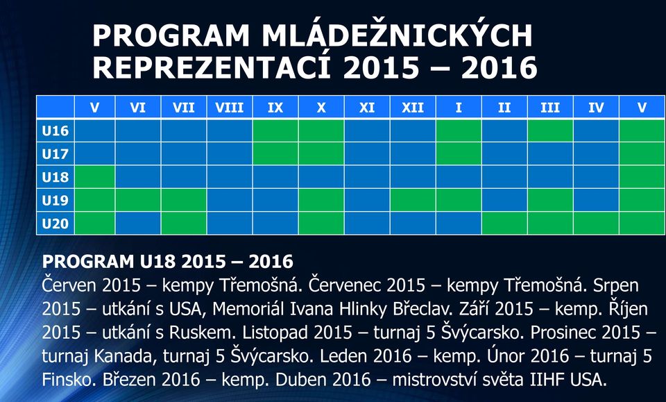 Srpen 2015 utkání s USA, Memoriál Ivana Hlinky Břeclav. Září 2015 kemp. Říjen 2015 utkání s Ruskem.