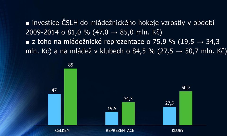 Kč) z toho na mládežnické reprezentace o 75,9 % (19,5 34,3 mln.