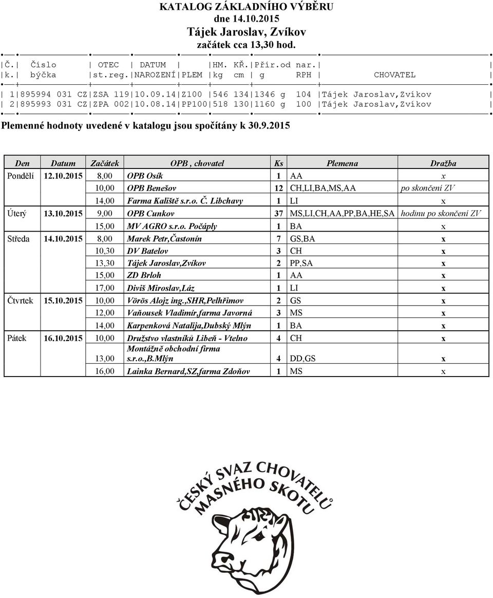14 PP100 518 130 1160 g 100 Tájek Jaroslav,Zvíkov Plemenné hodnoty uvedené v katalogu jsou spočítány k 30.9.2015 Den Datum Začátek OPB, chovatel Ks Plemena Dražba Pondělí 12.10.2015 8,00 OPB Osík 1 AA x 10,00 OPB Benešov 12 CH,LI,BA,MS,AA po skončení ZV 14,00 Farma Kaliště s.