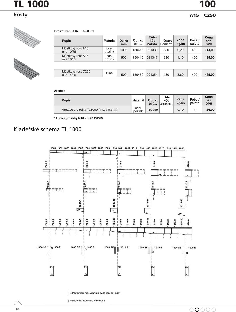 021347 280 1,10 400 185,00 Můstkový rošt C250 oka 14/85 litina 500 150450 021354 480 3,60 400 445,00 Aretace Materiál č.