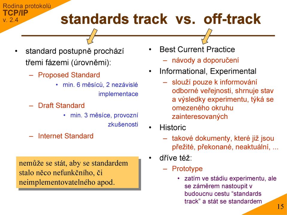 Best Current Practice návody a doporučení Informational, Experimental slouží pouze k informování odborné veřejnosti, shrnuje stav a výsledky experimentu, týká se omezeného okruhu