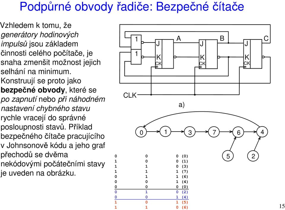 Konstruují se proto jako bezpečné obvody, které se po zapnutí nebo při náhodném nastavení chybného stavu rychle vracejí do správné posloupnosti stavů.