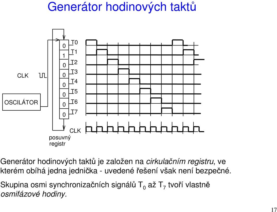 registru, ve kterém obíhá jedna jednička - uvedenéřešení však není bezpečné.