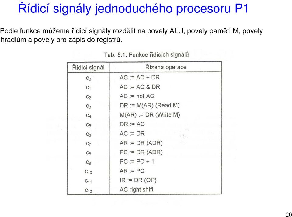 rozdělit na povely ALU, povely paměti M,