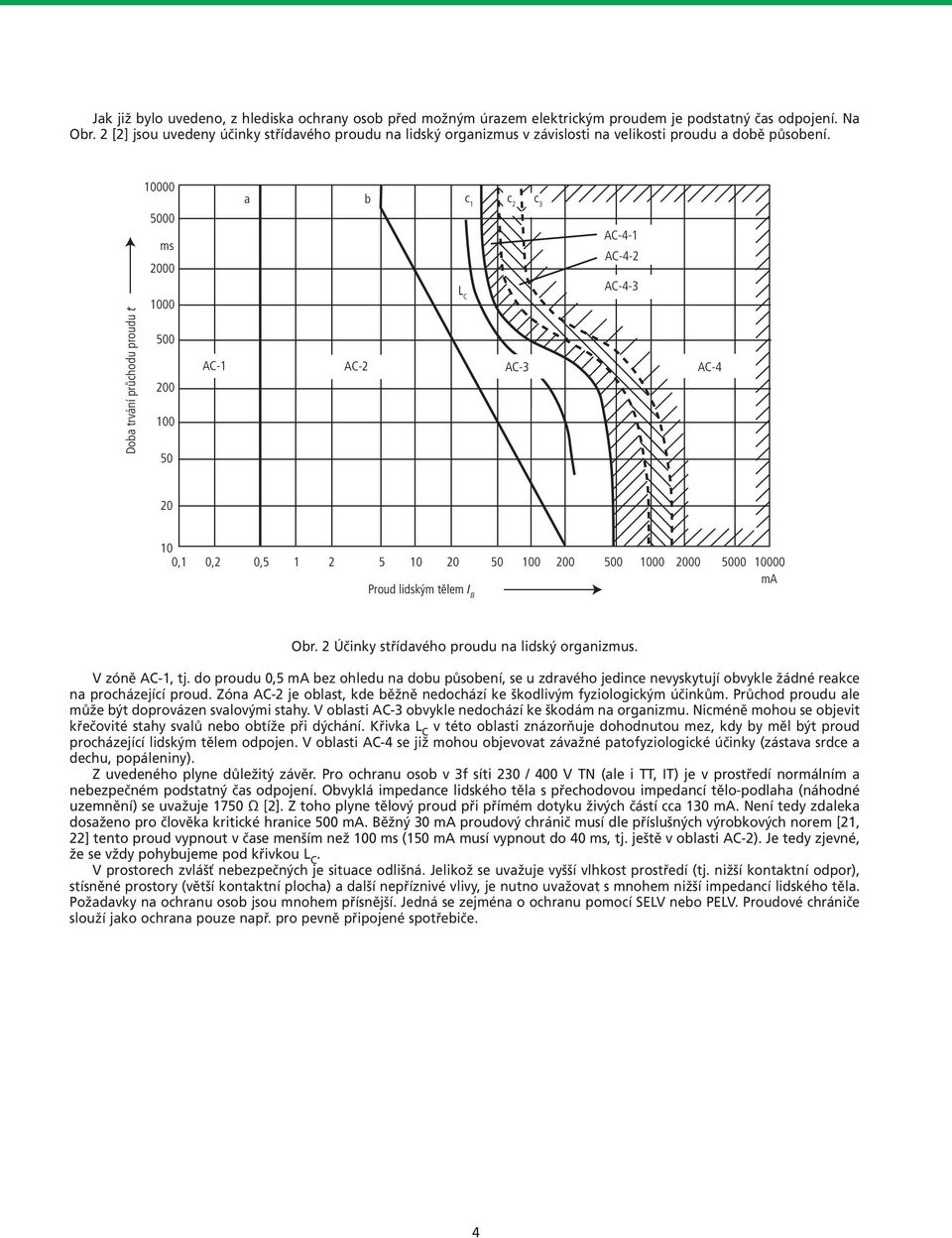 Doba trvání průchodu proudu t 10000 5000 ms 2000 1000 500 200 100 50 a b c 1 c 2 c 3 L C AC-4-1 AC-4-2 AC-4-3 AC-1 AC-2 AC-3 AC-4 20 10 0,1 0,2 0,5 1 2 5 10 20 50 100 200 500 1000 2000 5000 10000