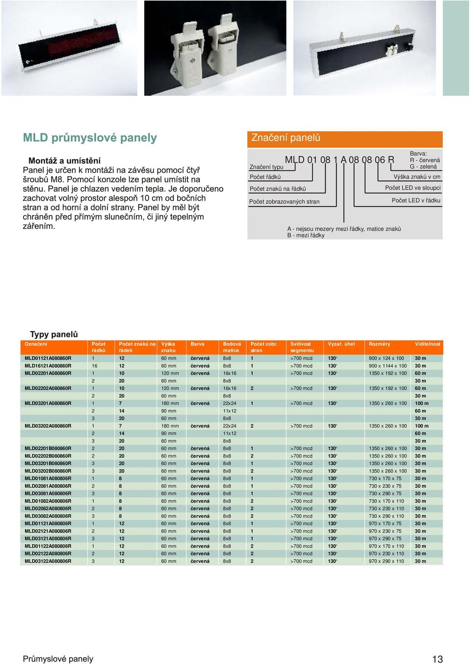 úhel Rozměry MLD01121A080860R 1 12 60 mm červená 8x8 1 >700 mcd 130 o 900 x 124 x 100 30 m MLD16121A080860R 16 12 60 mm červená 8x8 1 >700 mcd 130 o 900 x 1144 x 100 30 m MLD02201A080860R 1 10 120 mm