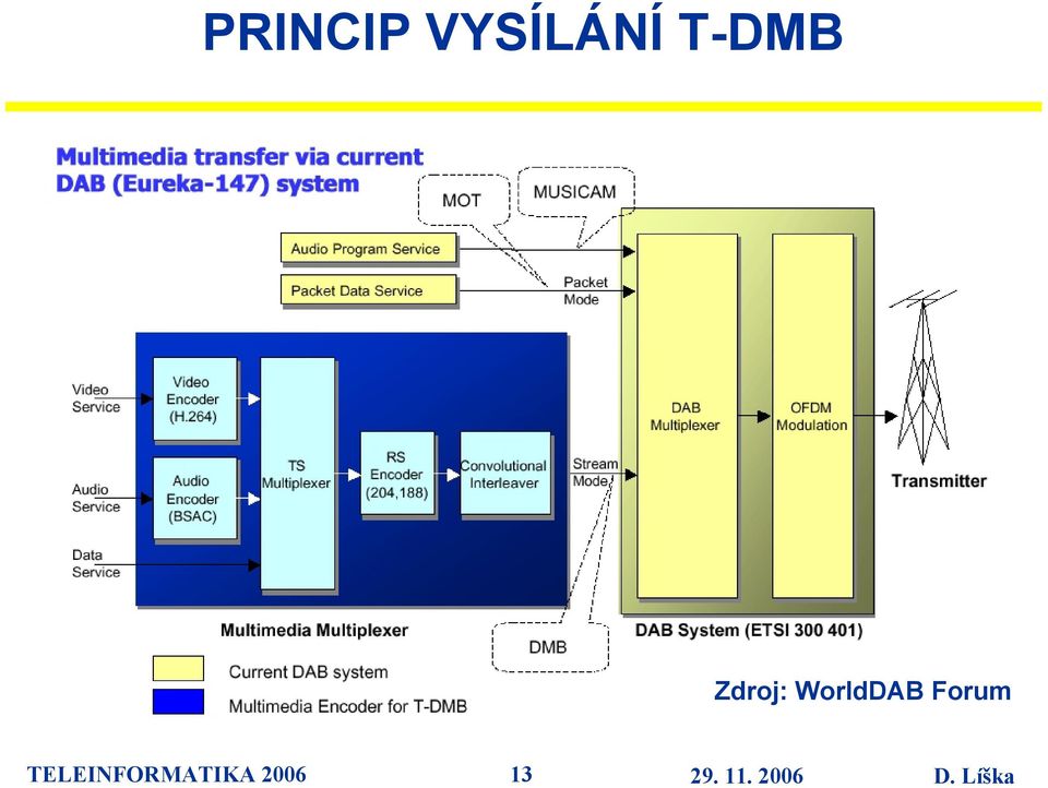 WorldDAB Forum