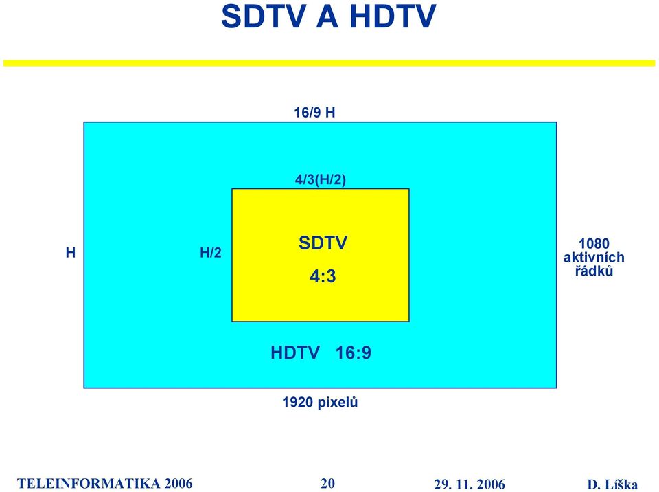 aktivních řádků HDTV 16:9