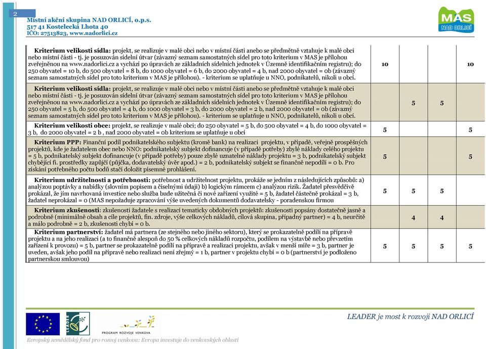 cz a vychází po úpravách ze základních sídelních jednotek v Územně identifikačním registru); do 20 obyvatel = 10 b, do 00 obyvatel = 8 b, do 1000 obyvatel = 6 b, do 2000 obyvatel = 4 b, nad 2000