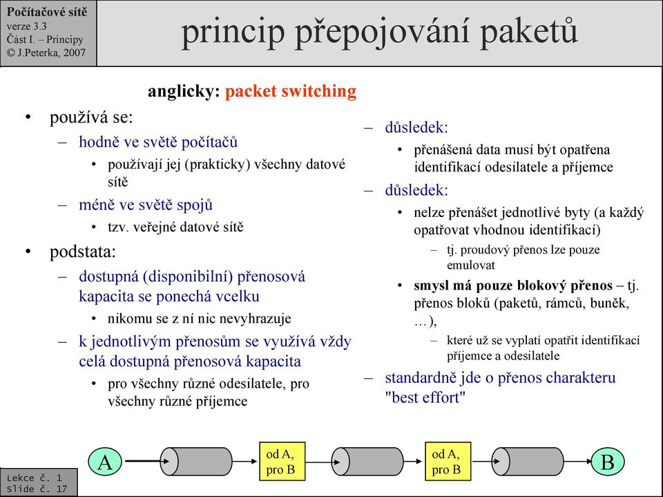 různé odesilatele, pro všechny různé příjemce důsledek: přenášená data musí být opatřena identifikací odesilatele a příjemce důsledek: nelze přenášet jednotlivé byty (a každý opatřovat vhodnou