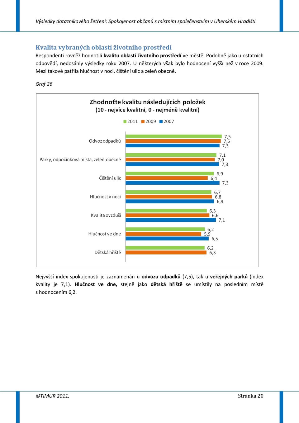 Mezi takové patřila hlučnost v noci, čištění ulic a zeleň obecně.