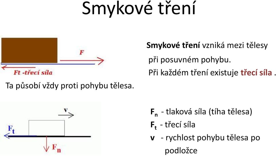 Při každém tření existuje třecí síla.