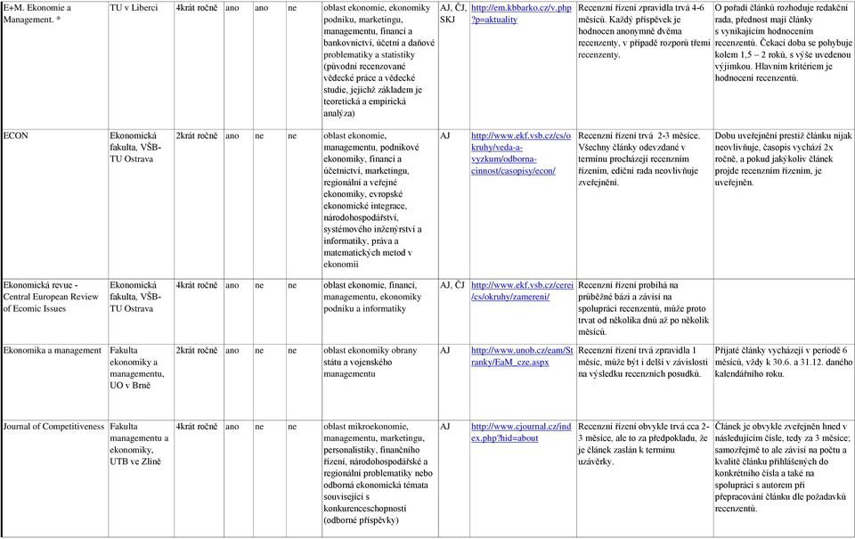 a vědecké studie, jejichž základem je teoretická a empirická analýza), ČJ, http://em.kbbarko.cz/v.php?p=aktuality Recenzní řízení zpravidla trvá 4-6 měsíců.