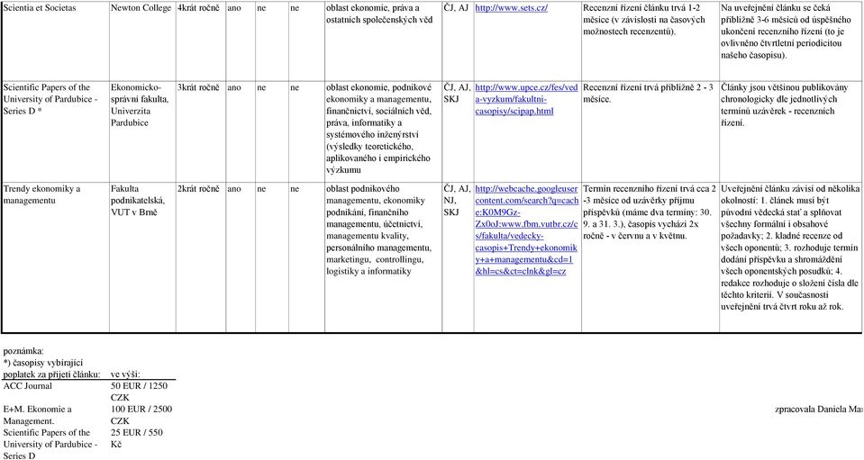 Na uveřejnění článku se čeká přibližně 3-6 měsíců od úspěšného ukončení recenzního řízení (to je ovlivněno čtvrtletní periodicitou našeho časopisu).