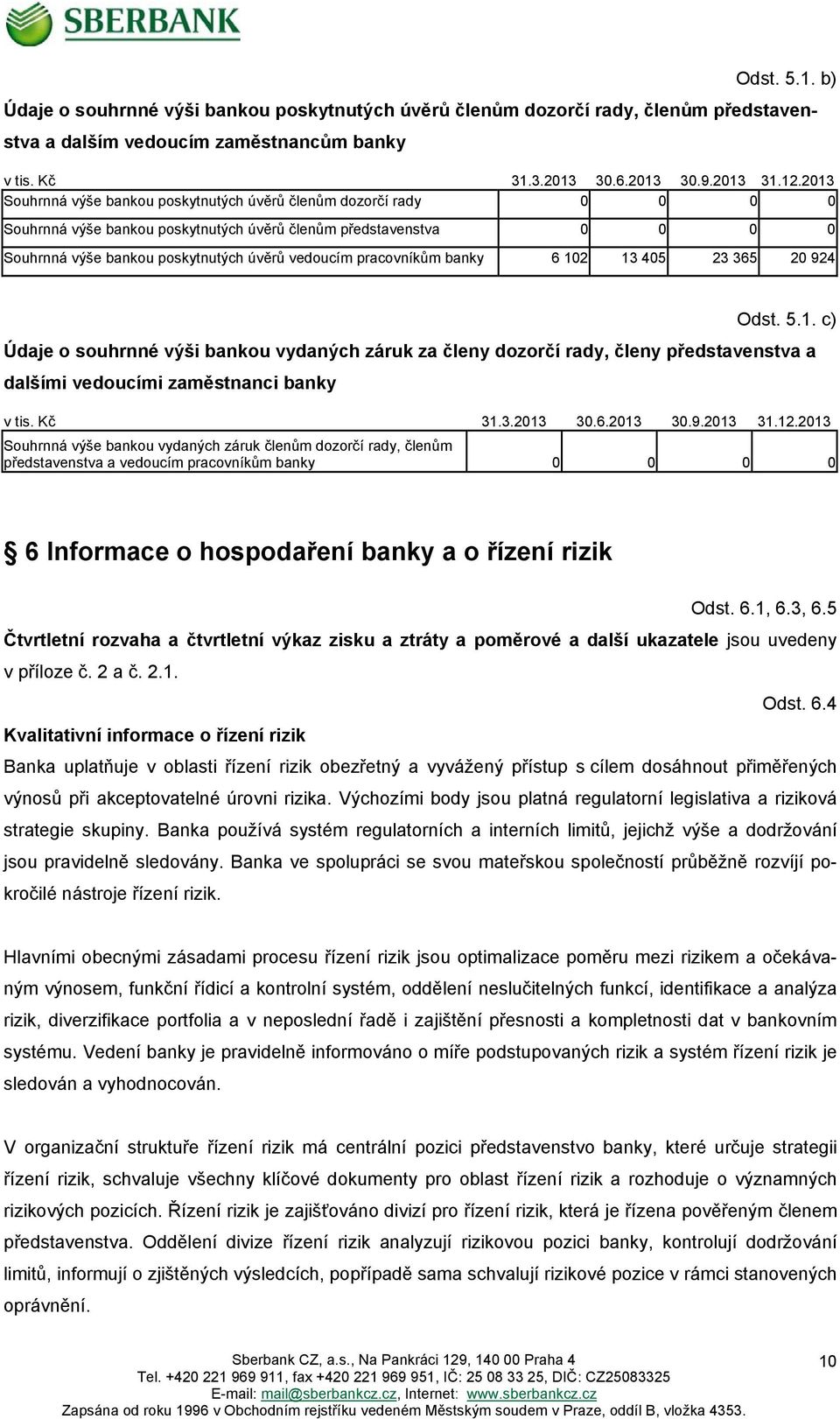 pracovníkům banky 6 102 13 405 23 365 20 924 Odst. 5.1. c) Údaje o souhrnné výši bankou vydaných záruk za členy dozorčí rady, členy představenstva a dalšími vedoucími zaměstnanci banky v tis. Kč 31.3.2013 30.