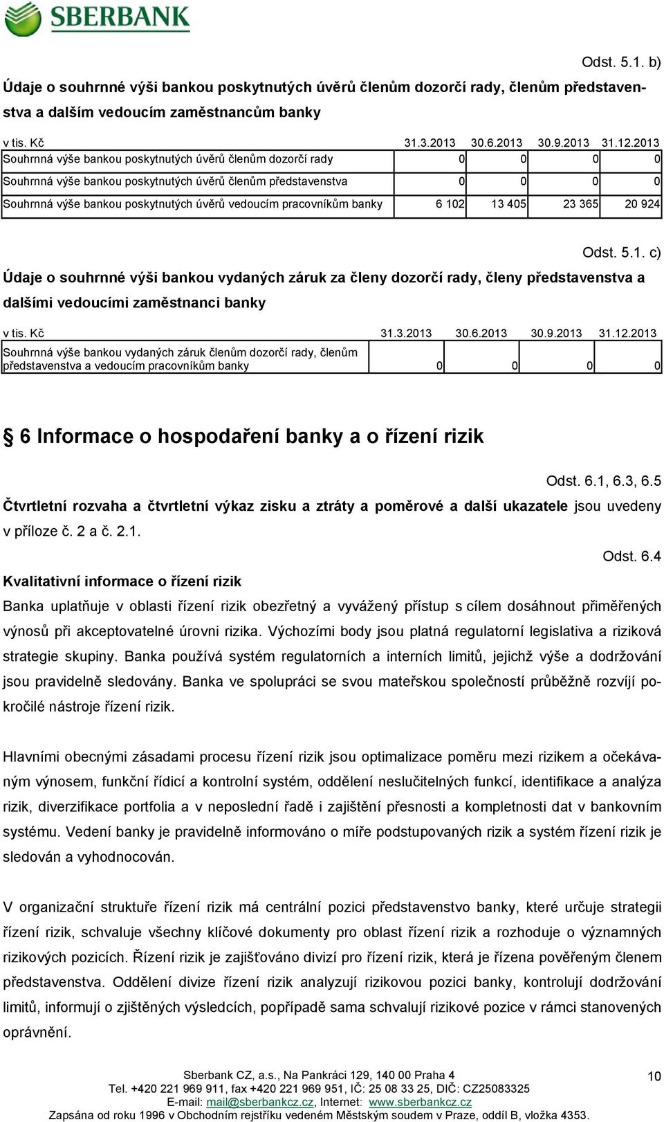 pracovníkům banky 6 102 13 405 23 365 20 924 Odst. 5.1. c) Údaje o souhrnné výši bankou vydaných záruk za členy dozorčí rady, členy představenstva a dalšími vedoucími zaměstnanci banky v tis. Kč 31.3.2013 30.