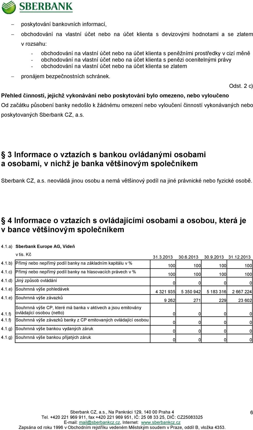 Odst. 2 c) Přehled činností, jejichž vykonávání nebo poskytování bylo omezeno, nebo vyloučeno Od začátku působení banky nedošlo k žádnému omezení nebo vyloučení činností vykonávaných nebo