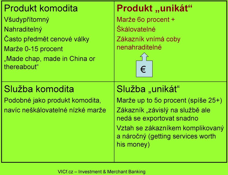 Škálovatelné Zákazník vnímá coby nenahraditelné Služba unikát Marže up to 5o procent (spíše 25+) Zákazník závislý na službě ale