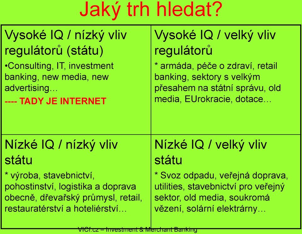 regulátorů * armáda, péče o zdraví, retail banking, sektory s velkým přesahem na státní správu, old media, EUrokracie, dotace Nízké IQ / nízký vliv státu *