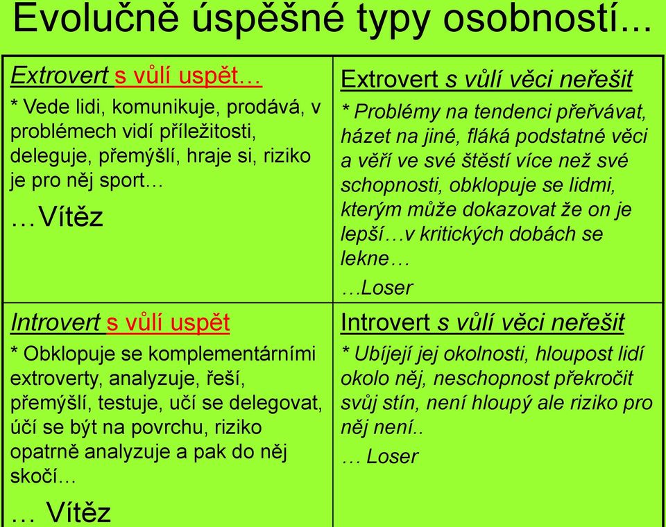 komplementárními extroverty, analyzuje, řeší, přemýšlí, testuje, učí se delegovat, účí se být na povrchu, riziko opatrně analyzuje a pak do něj skočí Vítěz Extrovert s vůlí věci neřešit *