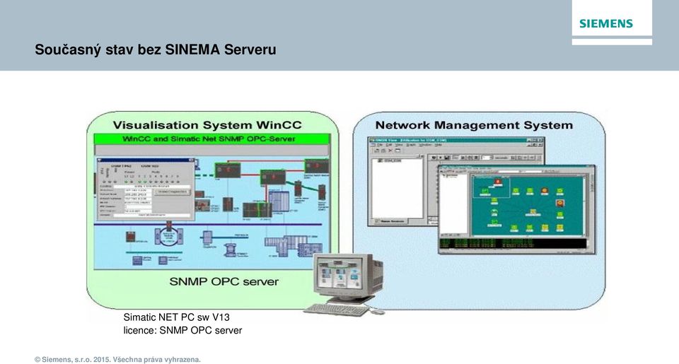 Simatic NET PC sw