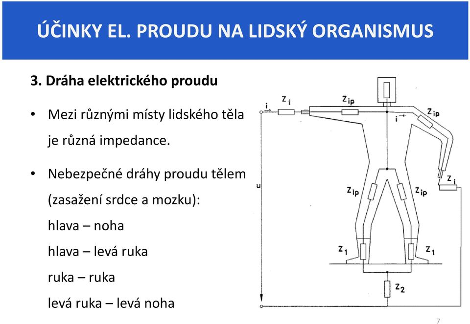 je různá impedance.