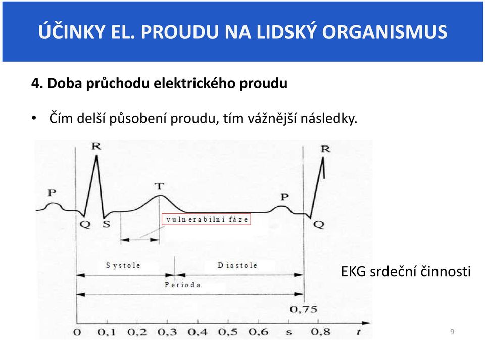 Doba průchodu elektrického proudu