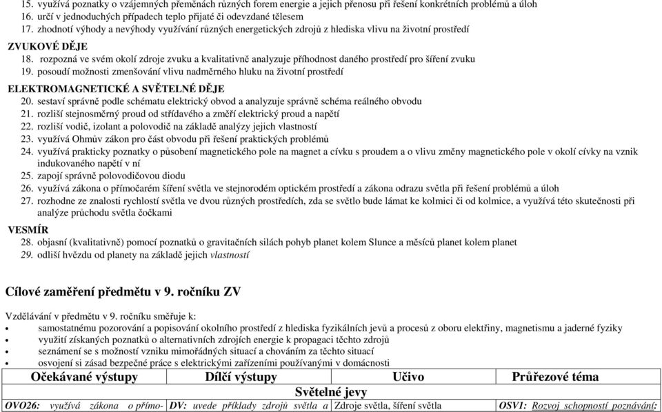 rozpozná ve svém okolí zdroje zvuku a kvalitativně analyzuje příhodnost daného prostředí pro šíření zvuku 19.