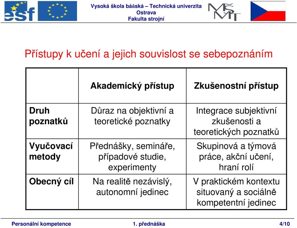 realitě nezávislý, autonomní jedinec Integrace subjektivní zkušenosti a teoretických poznatků Skupinová a týmová