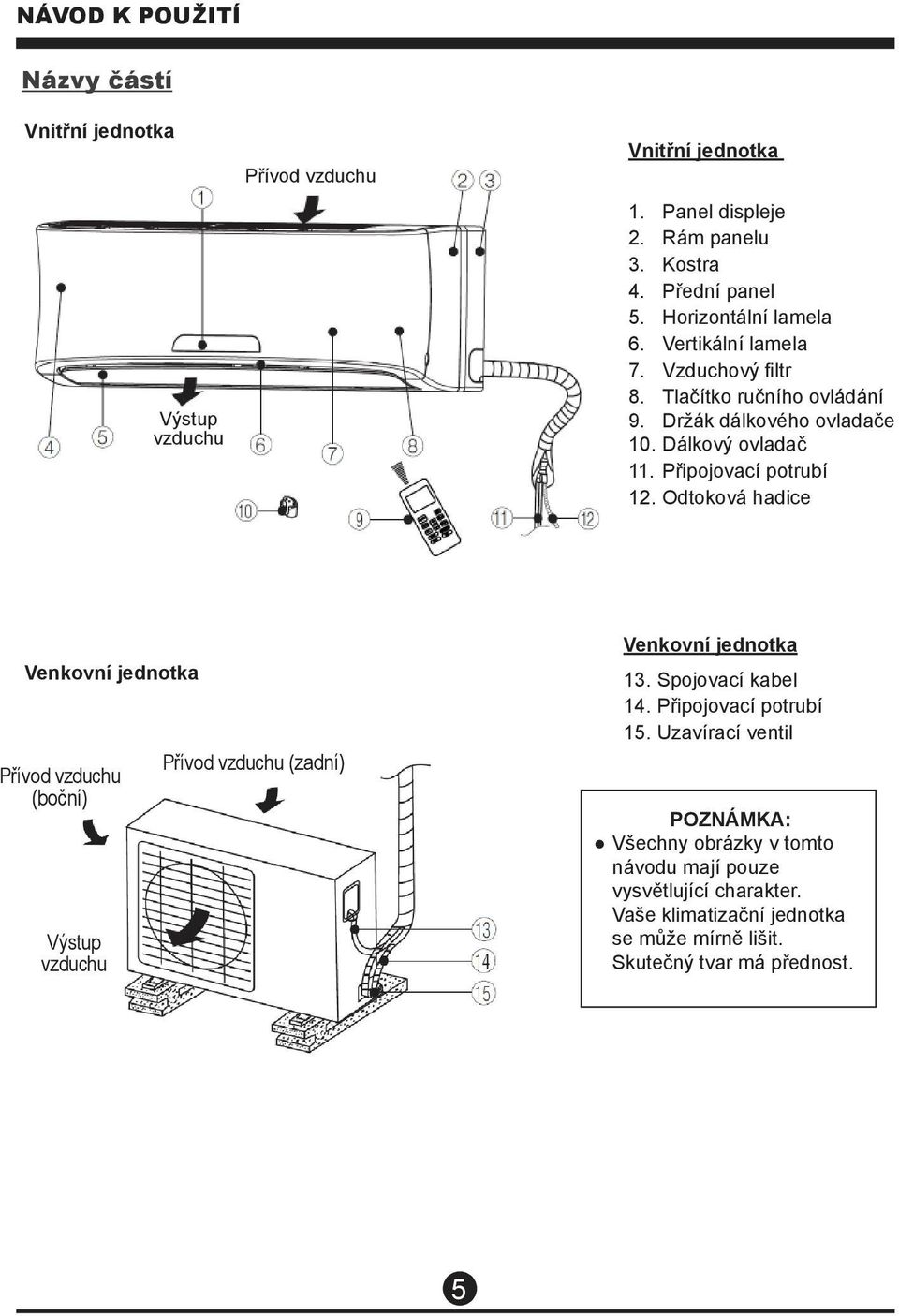 Připojovací potrubí 12. Odtoková hadice Venkovní jednotka Přívod vzduchu (boční) Výstup vzduchu Přívod vzduchu (zadní) Venkovní jednotka 13. Spojovací kabel 14.