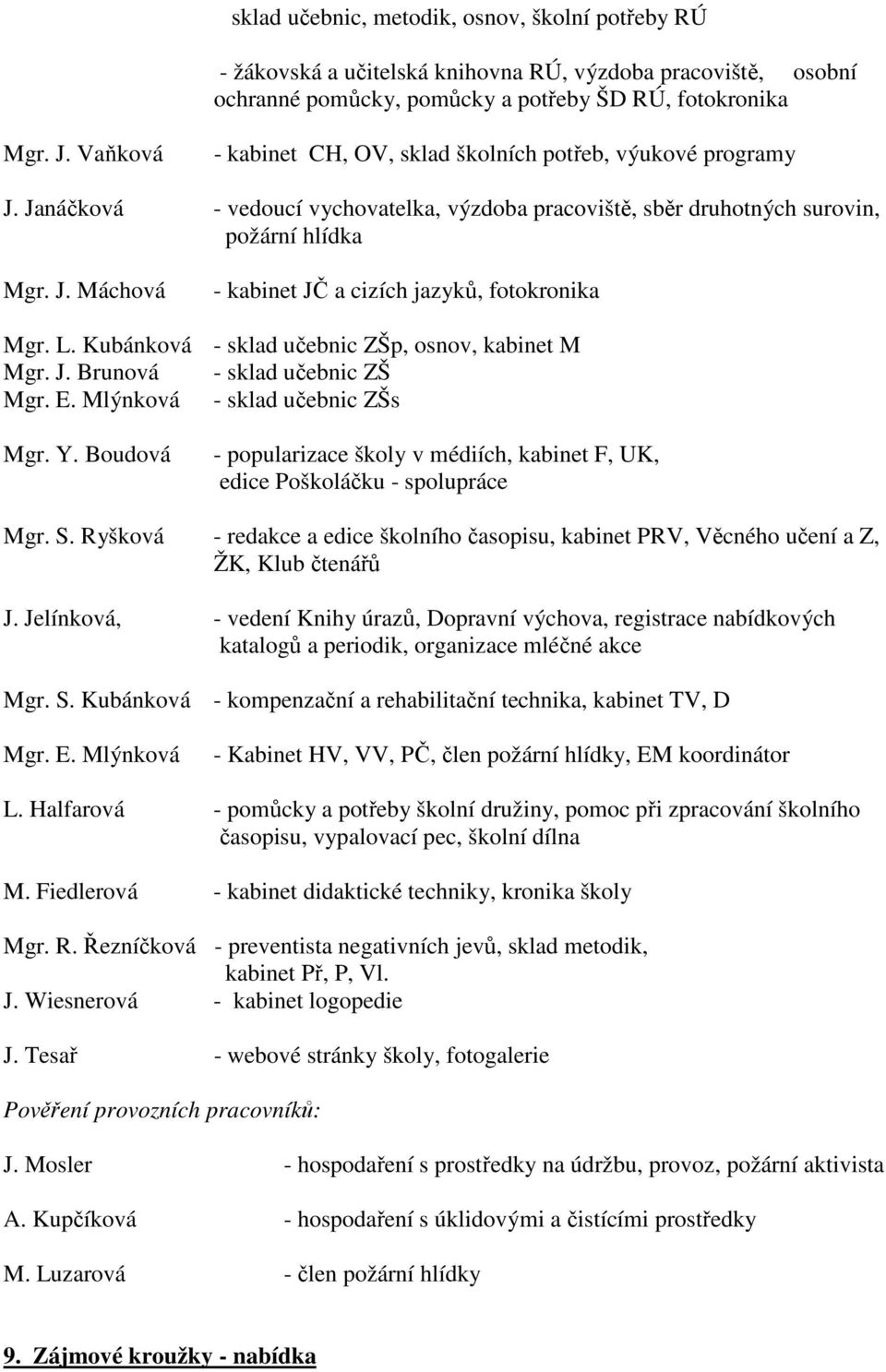 L. Kubánková - sklad učebnic ZŠp, osnov, kabinet M Mgr. J. Brunová - sklad učebnic ZŠ Mgr. E. Mlýnková - sklad učebnic ZŠs Mgr. Y.