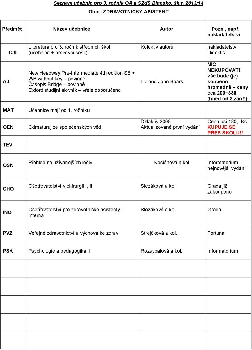 !) OEN KUPUJE SE PŘES OSN Přehled nejužívanějších léčiv Kociánová a kol. Informatorium nejnovější vydání CHO Ošetřovatelství v chirurgii I, II Slezáková a kol.