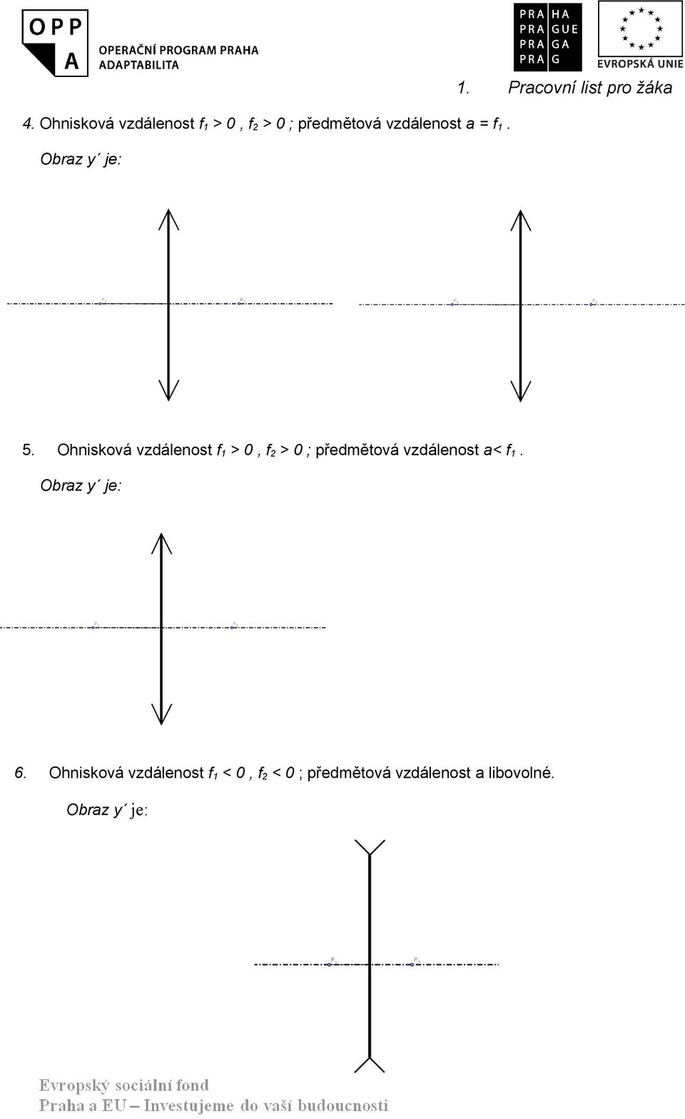 Ohnisková vzdálenost f > 0, f 2 > 0 ; předmětová vzdálenost