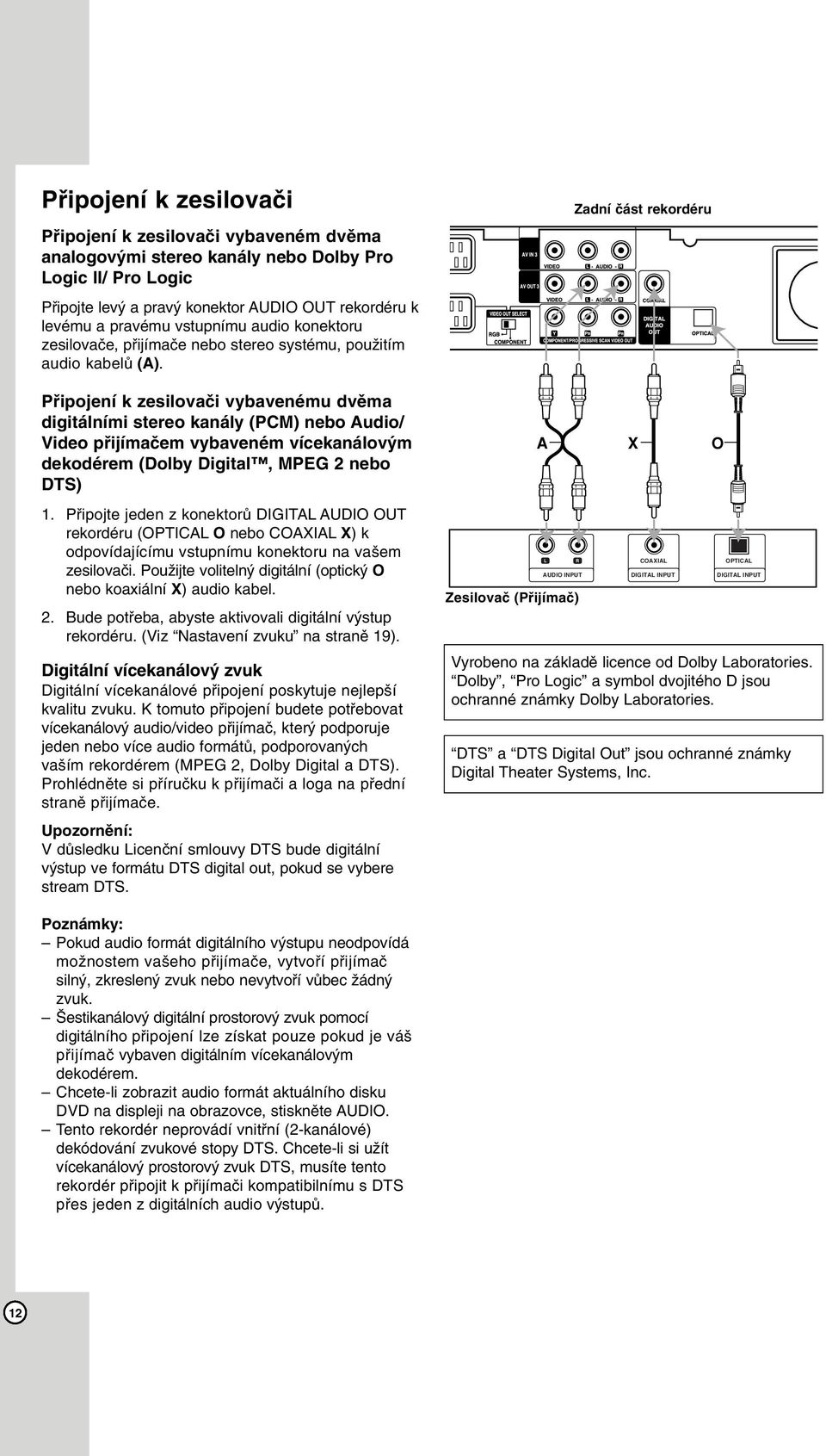 Připojení k zesilovači vybavenému dvěma digitálními stereo kanály (PCM) nebo Audio/ Video přijímačem vybaveném vícekanálovým dekodérem (Dolby Digital, MPEG 2 nebo DTS) 1.